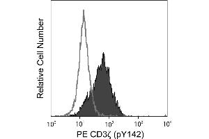 Flow Cytometry (FACS) image for anti-CD247 Molecule (CD247) (pTyr142) antibody (PE) (ABIN1177044) (CD247 antibody  (pTyr142) (PE))