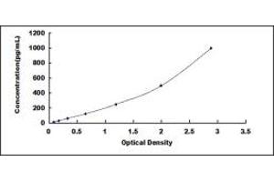 LETMD1 ELISA Kit