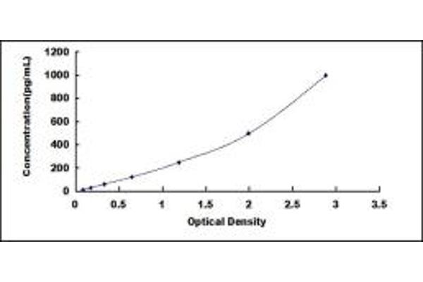 LETMD1 ELISA Kit