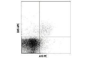 Flow Cytometry (FACS) image for anti-Killer Cell Lectin-Like Receptor Subfamily K, Member 1 (KLRK1) antibody (PE) (ABIN2663350) (KLRK1 antibody  (PE))