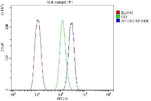 Flow Cytometry analysis of THP-1 cells using anti-SETDB2 antibody (ABIN7599458).