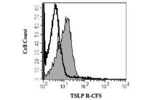 Image no. 1 for anti-Cytokine Receptor-Like Factor 2 (CRLF2) antibody (Carboxyfluorescein (CFS)) (ABIN340308) (CRLF2 antibody  (Carboxyfluorescein (CFS)))