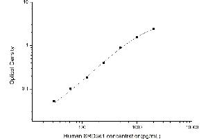 Typical standard curve (SRD5A1 ELISA Kit)