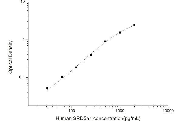 SRD5A1 ELISA Kit