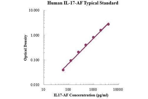 IL-17A/F ELISA Kit