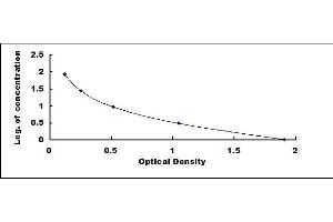 Typical standard curve (Luteinizing Hormone ELISA Kit)