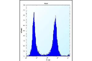 FCN3 Antibody (C-term) (ABIN656492 and ABIN2845769) flow cytometric analysis of K562 cells (right histogram) compared to a negative control cell (left histogram). (FCN3 antibody  (C-Term))