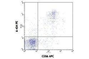 Flow Cytometry (FACS) image for anti-Sialic Acid Binding Ig-Like Lectin 7 (SIGLEC7) antibody (PE) (ABIN2663373) (SIGLEC7 antibody  (PE))