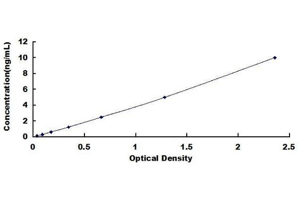TMPRSS2 ELISA Kit