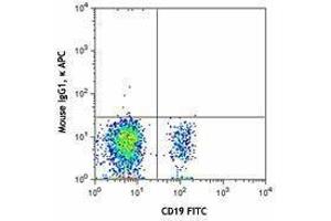 Flow Cytometry (FACS) image for anti-Complement Component (3d/Epstein Barr Virus) Receptor 2 (CR2) antibody (APC) (ABIN2657035) (CD21 antibody  (APC))