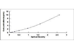 Typical standard curve (Cytokeratin 18 ELISA Kit)