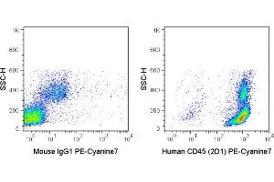 Human PBMCs were stained with 5 μL(0. (CD45 antibody  (PE-Cy7))