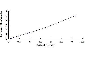 Typical standard curve (HMMR ELISA Kit)