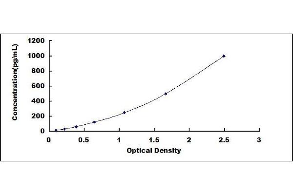 TCN1 ELISA Kit
