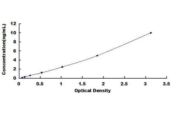 DARC ELISA Kit