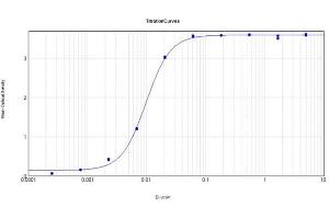 ELISA Results of Purified Rabbit Anti-Bovine IgG Antibody Peroxidase Conjugated tested against purified Bovine IgG HRP.