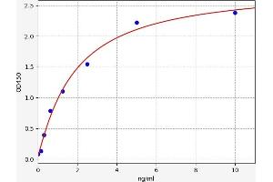 Glutathione Reductase (GSR) ELISA Kit