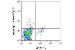 Flow Cytometry (FACS) image for anti-Chemokine (C-X-C Motif) Receptor 5 (CXCR5) antibody (PerCP-Cy5.5) (ABIN2660007) (CXCR5 antibody  (PerCP-Cy5.5))