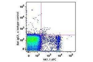 Flow Cytometry (FACS) image for anti-CD161f antibody (ABIN2664278) (CD161f antibody)