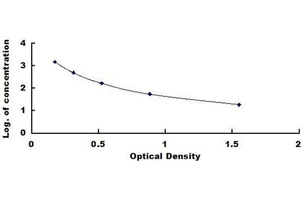 TSC22D3 ELISA Kit