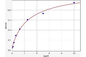 PPRC1 ELISA Kit