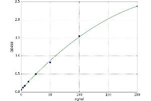 Adiponectin Receptor 1 (ADIPOR1) ELISA Kit