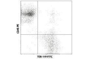 Flow Cytometry (FACS) image for anti-Erythroid Cells antibody (ABIN2667371) (Erythroid Cells antibody)