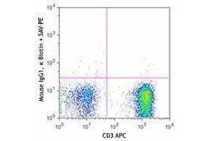 Flow Cytometry (FACS) image for anti-5'-Nucleotidase, Ecto (CD73) (NT5E) antibody (Biotin) (ABIN2660768) (CD73 antibody  (Biotin))