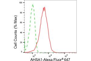 Flow cytometric analysis of AHSA1 expression in HepG2 cells using AHSA1 antibody (ABIN7797487), 1:2,000). (Recombinant AHSA1 antibody)