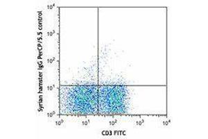 Flow Cytometry (FACS) image for anti-CD28 (CD28) antibody (PerCP-Cy5.5) (ABIN2660335)