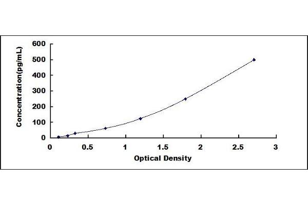 FGF21 ELISA Kit