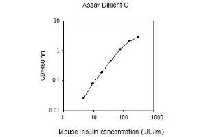 ELISA image for Insulin (INS) ELISA Kit (ABIN1979552) (Insulin ELISA Kit)