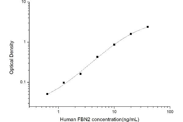 Fibrillin 2 ELISA Kit