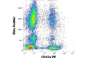 Flow cytometry surface staining pattern of human peripheral whole blood stained using anti-human CD42a (GR-P) PE antibody (10 μL reagent / 100 μL of peripheral whole blood). (CD42a antibody  (PE))