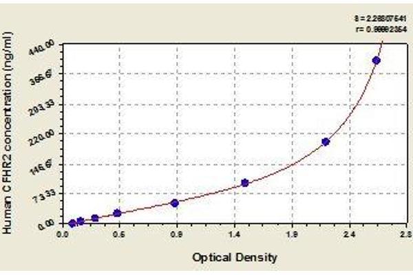 CFHR2 ELISA Kit