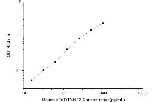 Typical standard curve (Cardiac Troponin T2 ELISA Kit)