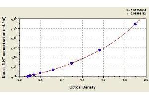 Typical standard curve (CD73 ELISA Kit)