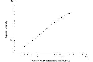 Typical standard curve (FDP ELISA Kit)