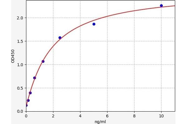 Nucleobindin 1 ELISA Kit