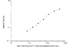 Typical standard curve (Glucose-6-Phosphate ELISA Kit)