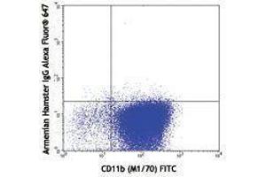 Flow Cytometry (FACS) image for anti-gamma-Interferon-Induced Monokine (CXCL9) antibody (Alexa Fluor 647) (ABIN2657882) (CXCL9 antibody  (Alexa Fluor 647))