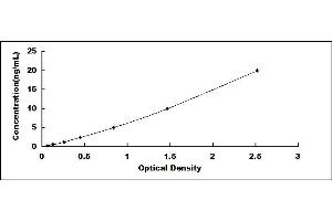 Typical standard curve (MUC5AC ELISA Kit)