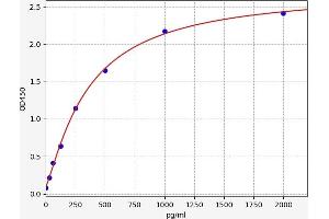 Fc epsilon RI/FCER1A ELISA Kit