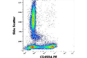 Flow cytometry surface staining pattern of human peripheral whole blood stained using anti-human CD45RA (MEM-56) PE antibody (20 μL reagent / 100 μL of peripheral whole blood).