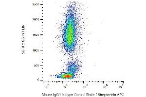 Example of nonspecific mouse IgG1 (MOPC-21) biotin signal on human peripheral blood; surface staining, 6 μg/ml. (Mouse IgG1 isotype control (Biotin))