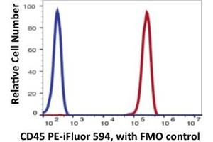 Lvmphocytes gated PBMCs stained with PE- iFluor 594 conjugated anti-human CD45 (clone FIO-89-4, red histogram). (CD45 antibody  (PE-iFluor™594))