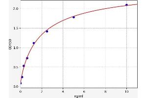 CD3D ELISA Kit