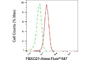 Flow cytometric analysis of FBXO21 expression in HAP-1 cells using FBXO21 antibody (ABIN7798554), 1:1,000). (FBXO21 antibody)
