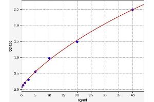 A1BG ELISA Kit