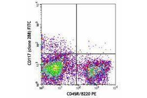 Flow Cytometry (FACS) image for anti-Mast/stem Cell Growth Factor Receptor (KIT) antibody (FITC) (ABIN2661474) (KIT antibody  (FITC))